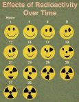radiation effects over time smiles